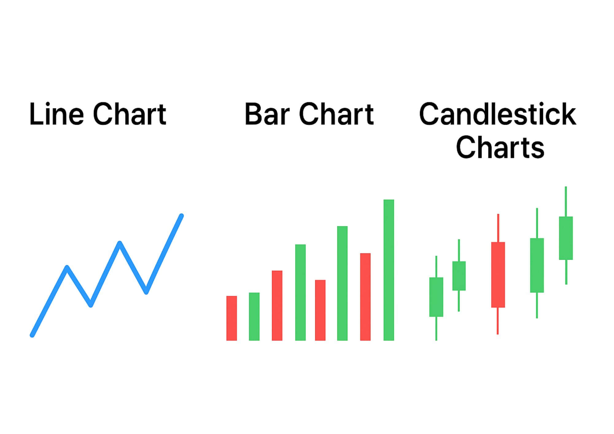 candlestick pattern chart example